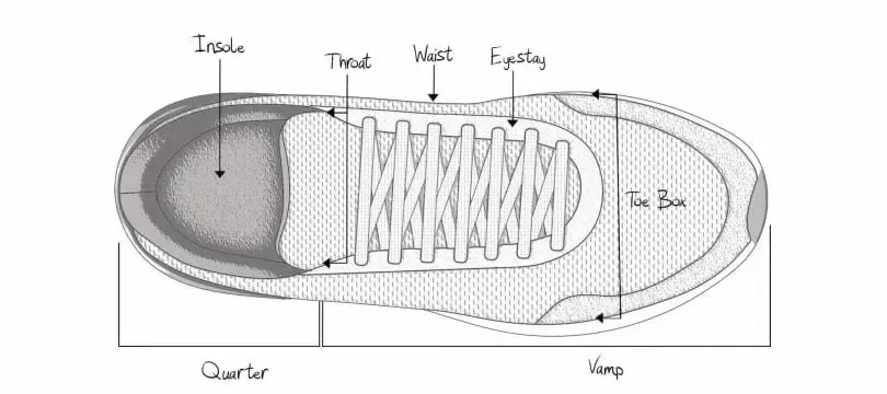 Các bộ phận của một đôi giày: Thân trước và thân sau