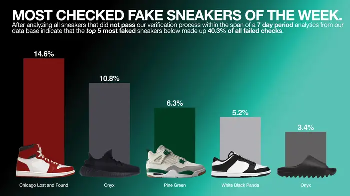 check check kiểm định giày sneaker