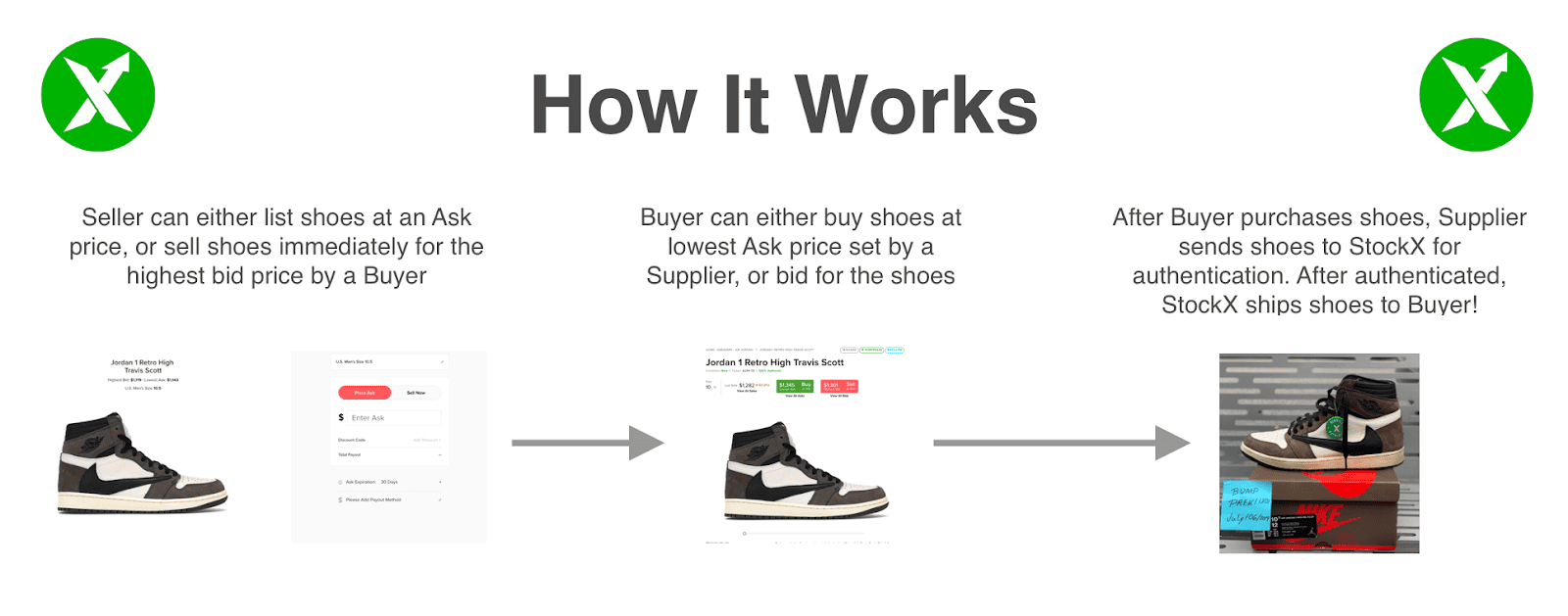Cách mua giày trên stockX